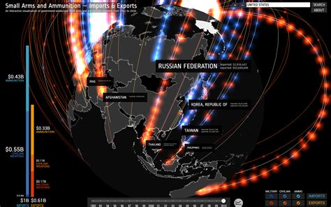armstrade/ArmsTrade: Visualizing european armstrade and .